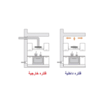 شفاط بلت ان جليم جاز / 90سم / مسطح / فلتر كريون و الومنيوم / استيل - (GHC93IX) - الصورة 4